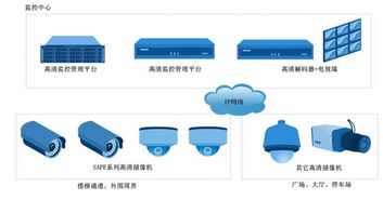 通用高清監控產品如何為智能樓宇增色
