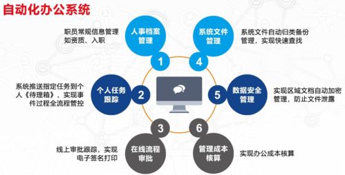 流程管理系統主要作用是什么,以及怎樣選擇業務架構